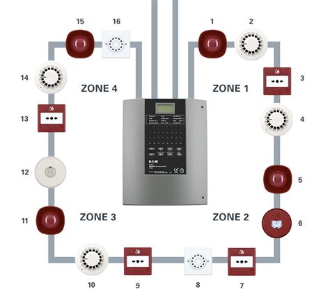 With this unit, you can split your <strong>fire</strong> alarm system into 2 different zones. . Double address on fire panel